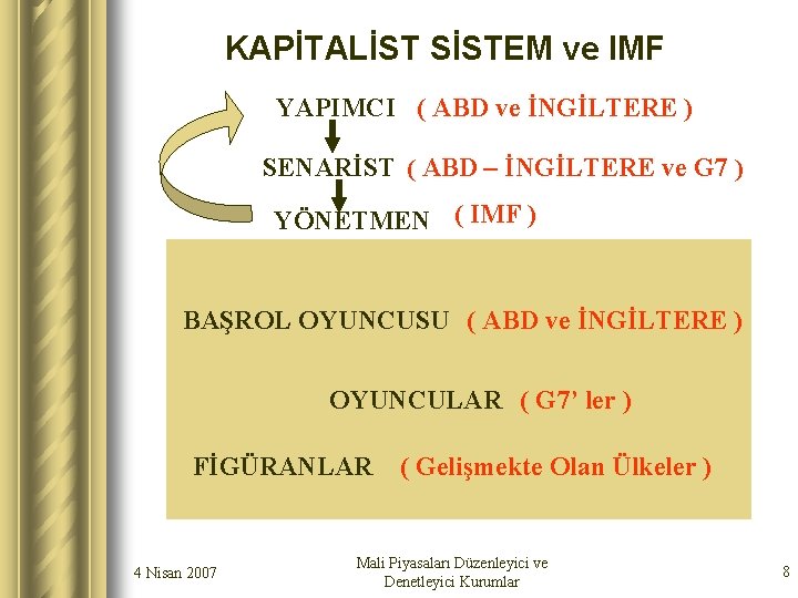 KAPİTALİST SİSTEM ve IMF YAPIMCI ( ABD ve İNGİLTERE ) SENARİST ( ABD –