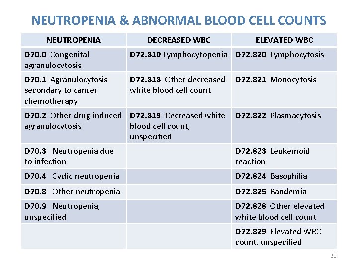 NEUTROPENIA & ABNORMAL BLOOD CELL COUNTS NEUTROPENIA DECREASED WBC ELEVATED WBC D 70. 0