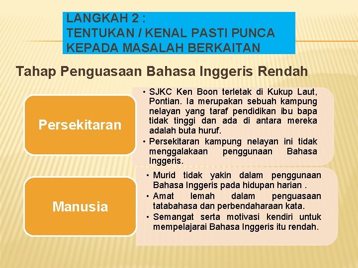 LANGKAH 2 : TENTUKAN / KENAL PASTI PUNCA KEPADA MASALAH BERKAITAN Tahap Penguasaan Bahasa