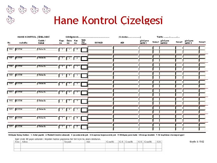 Hane Kontrol Çizelgesi 