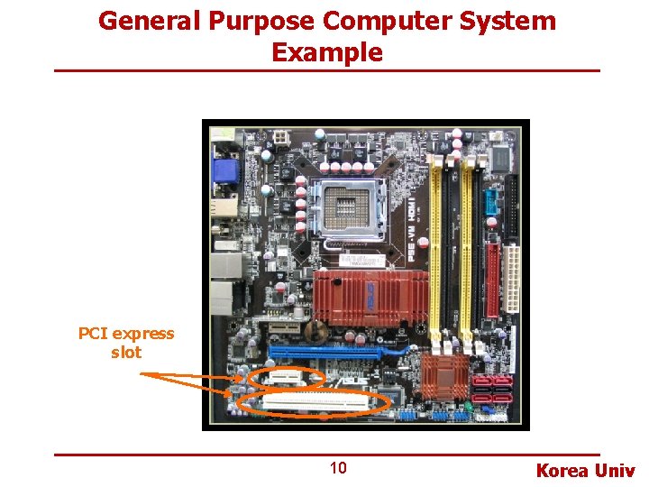 General Purpose Computer System Example PCI express slot 10 Korea Univ 