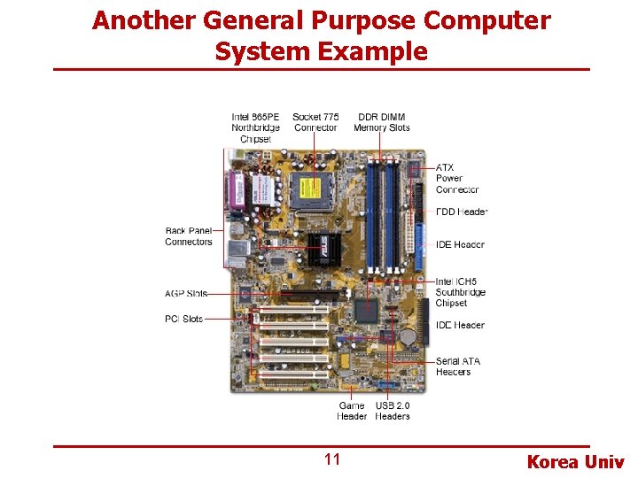 Another General Purpose Computer System Example 11 Korea Univ 