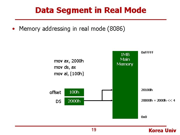 Data Segment in Real Mode • Memory addressing in real mode (8086) 1 MB