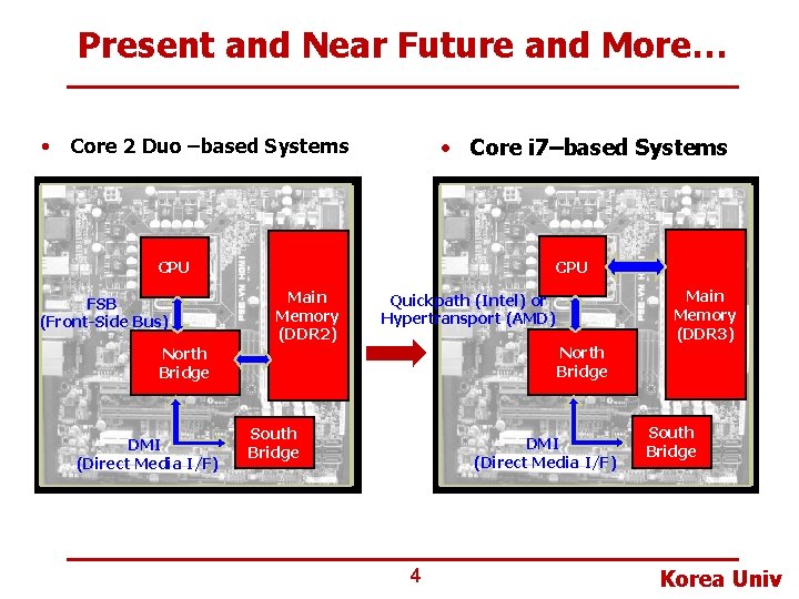 Present and Near Future and More… • • Core i 7–based Systems Core 2