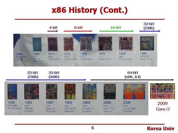 x 86 History (Cont. ) 4 -bit 32 -bit (i 586) 8 -bit 32