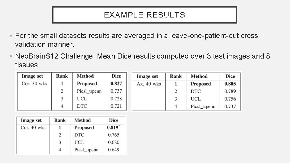 EXAMPLE RESULTS • For the small datasets results are averaged in a leave-one-patient-out cross