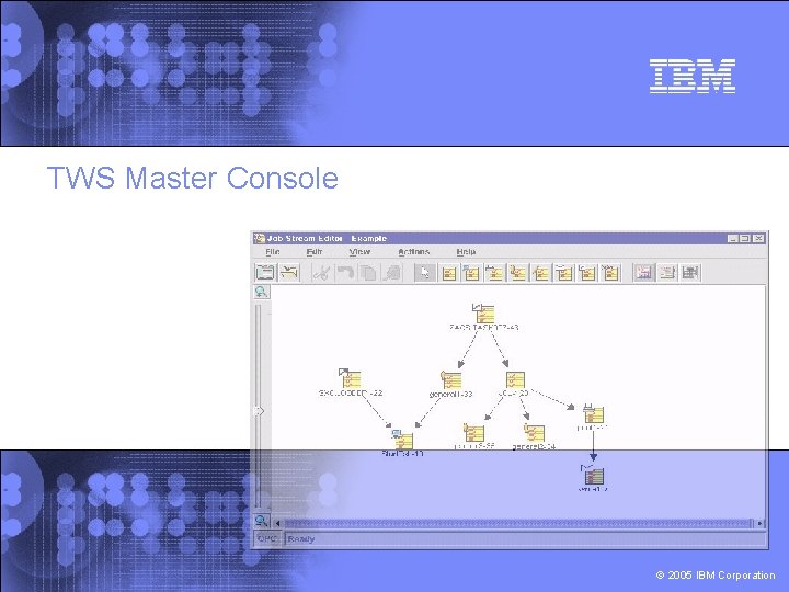 TWS Master Console © 2005 IBM Corporation 