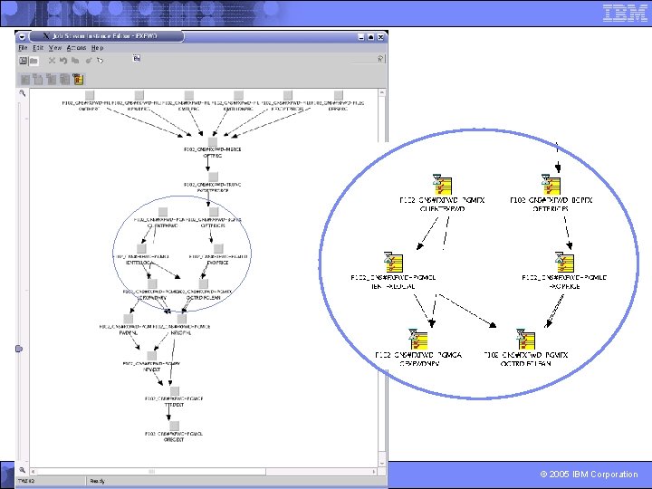 © 2005 IBM Corporation 