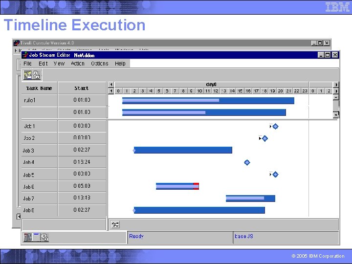 Timeline Execution © 2005 IBM Corporation 