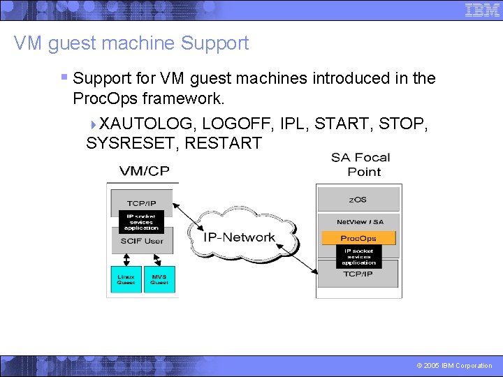 VM guest machine Support § Support for VM guest machines introduced in the Proc.