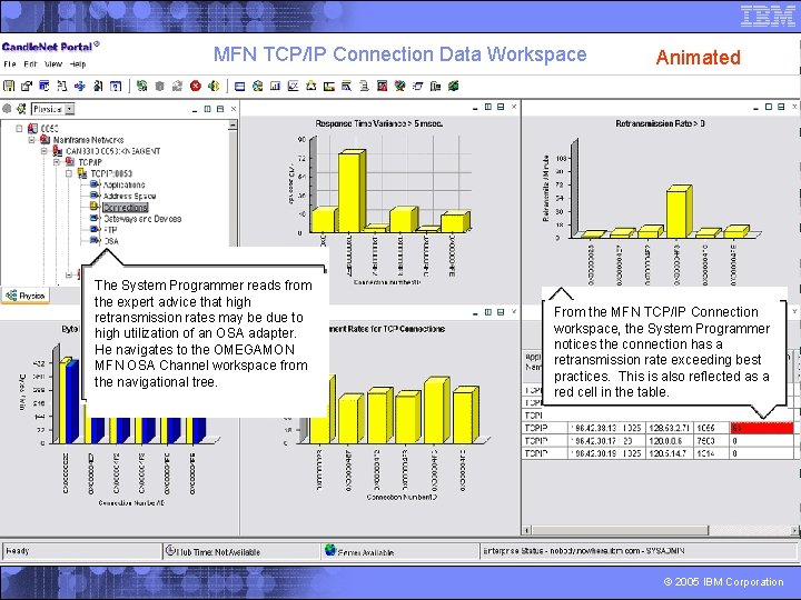 MFN TCP/IP Connection Data Workspace Animated b MFN TCP/IP Connection Data Workspace The System