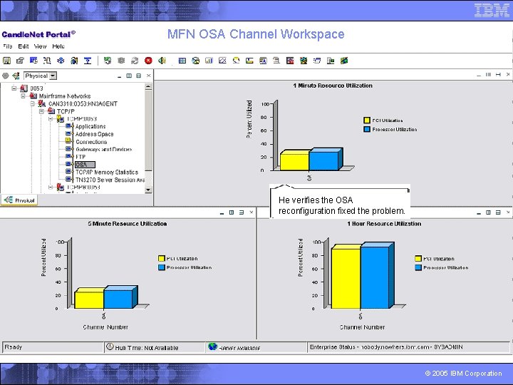 MFN OSA Channel Workspace He verifies the OSA reconfiguration fixed the problem. © 2005