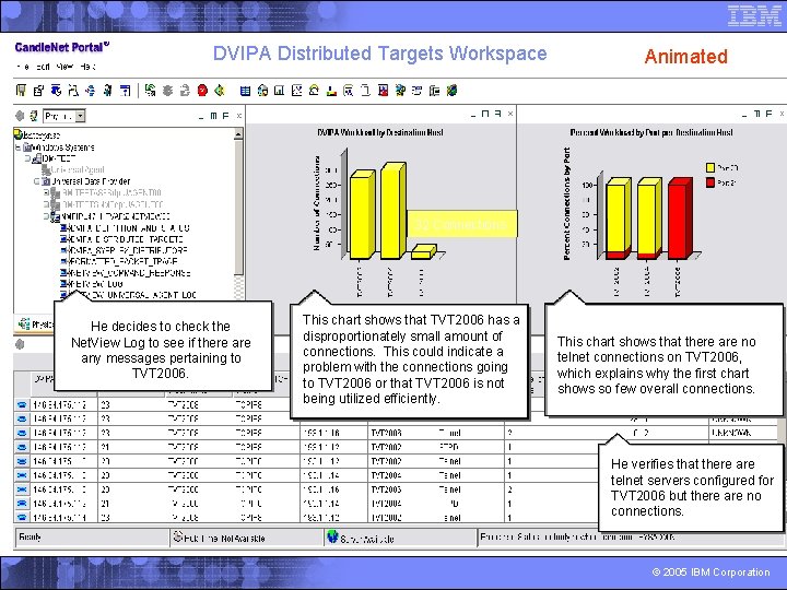 DVIPA Distributed Targets Workspace Animated 32 Connections He decides to check the Net. View