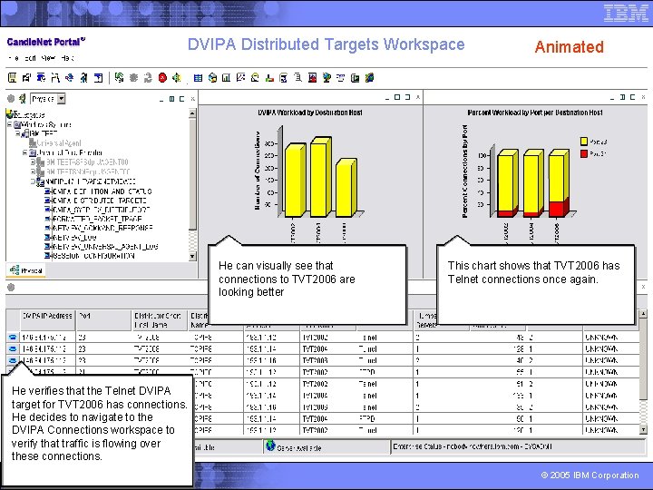 DVIPA Distributed Targets Workspace He can visually see that connections to TVT 2006 are