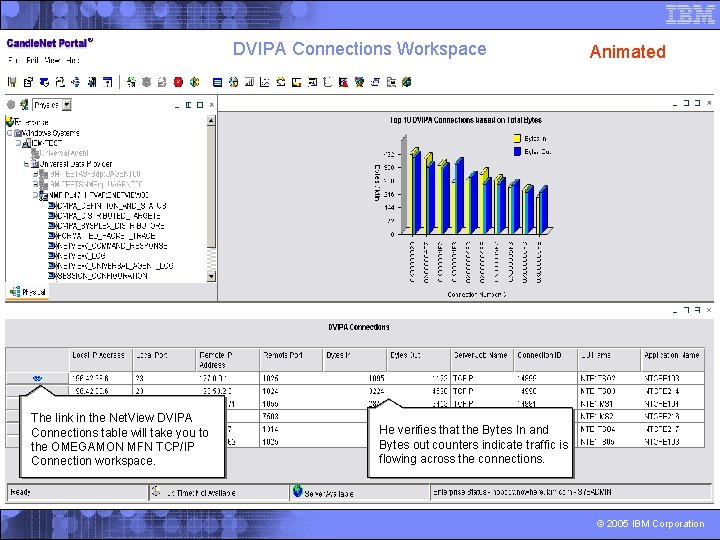 DVIPA Connections Workspace The link in the Net. View DVIPA Connections table will take
