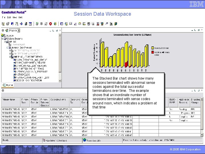 Session Data Workspace The Stacked Bar chart shows how many sessions terminated with abnormal