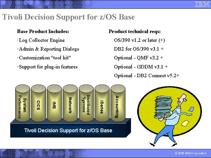 Tivoli Decision Support for z/OS Base Product Includes: Product technical reqs: • Log Collector