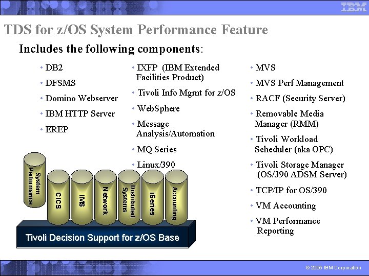 TDS for z/OS System Performance Feature Includes the following components: • DB 2 •