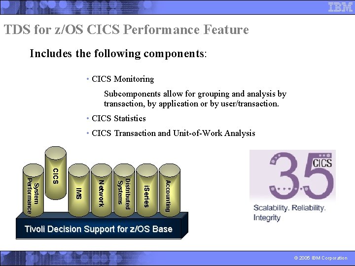 TDS for z/OS CICS Performance Feature Includes the following components: • CICS Monitoring Subcomponents