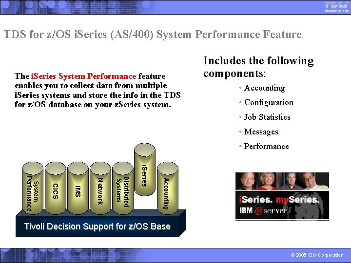 TDS for z/OS i. Series (AS/400) System Performance Feature The i. Series System Performance