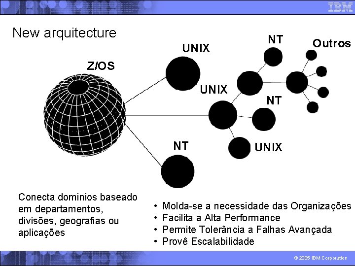 New arquitecture UNIX NT Outros Z/OS UNIX NT Conecta dominios baseado em departamentos, divisões,