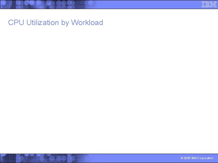 CPU Utilization by Workload © 2005 IBM Corporation 
