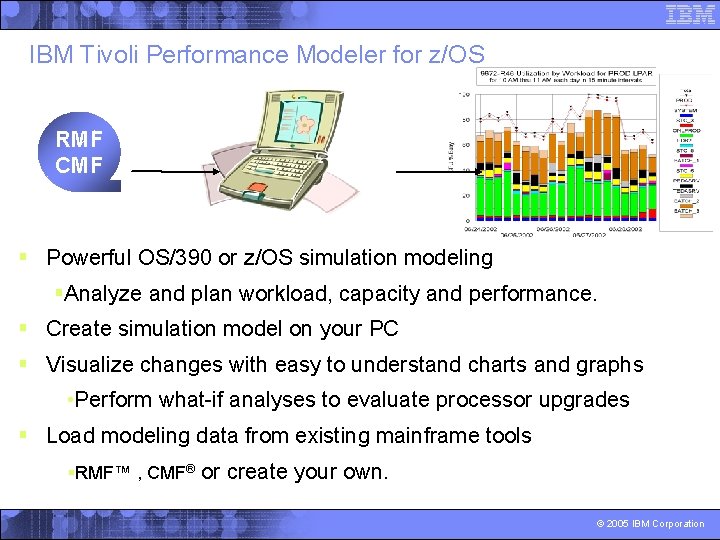 IBM Tivoli Performance Modeler for z/OS RMF CMF § Powerful OS/390 or z/OS simulation