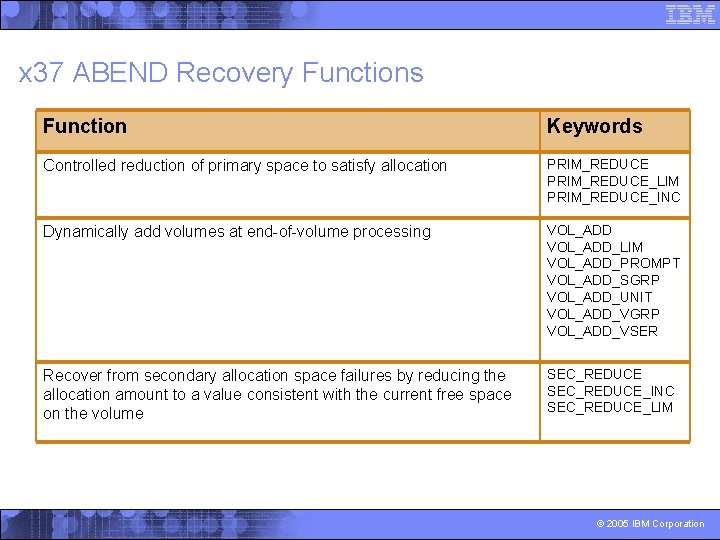 x 37 ABEND Recovery Functions Function Keywords Controlled reduction of primary space to satisfy