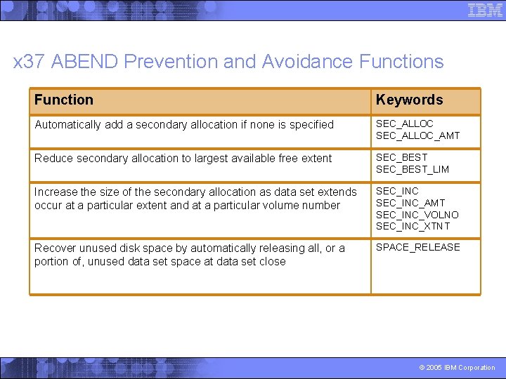 x 37 ABEND Prevention and Avoidance Functions Function Keywords Automatically add a secondary allocation