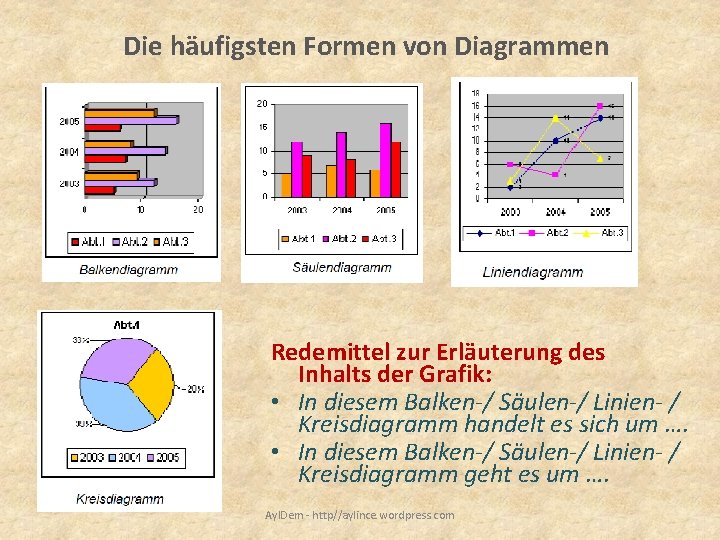 Die häufigsten Formen von Diagrammen Redemittel zur Erläuterung des Inhalts der Grafik: • In Die häufigsten Formen von Diagrammen Redemittel zur Erläuterung des Inhalts der Grafik: • In