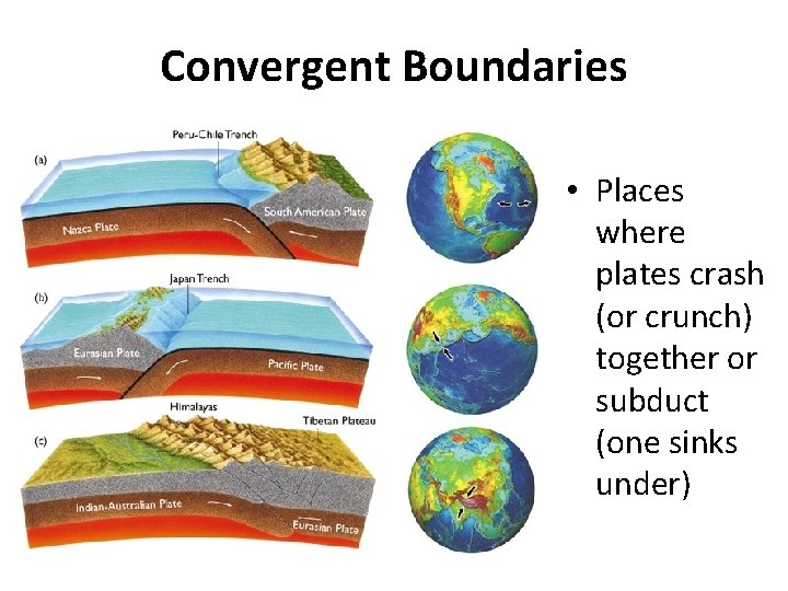 Convergent Boundaries • Places where plates crash (or crunch) together or subduct (one sinks