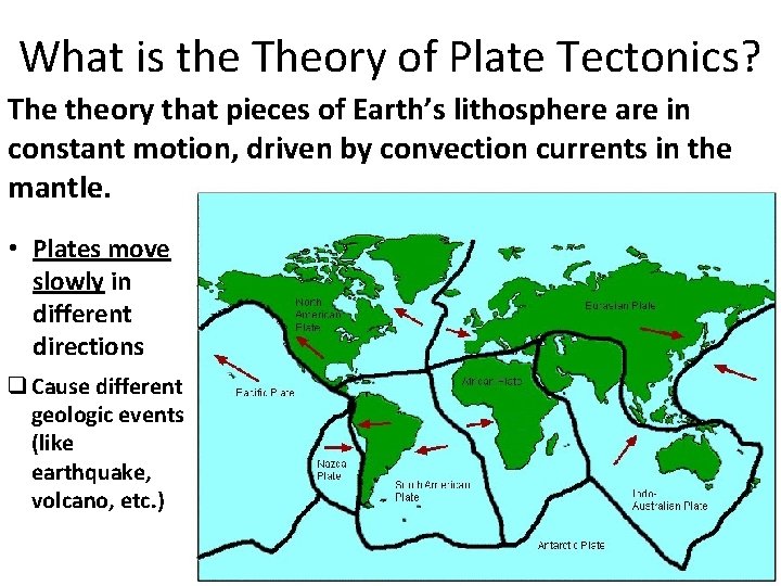 What is the Theory of Plate Tectonics? The theory that pieces of Earth’s lithosphere