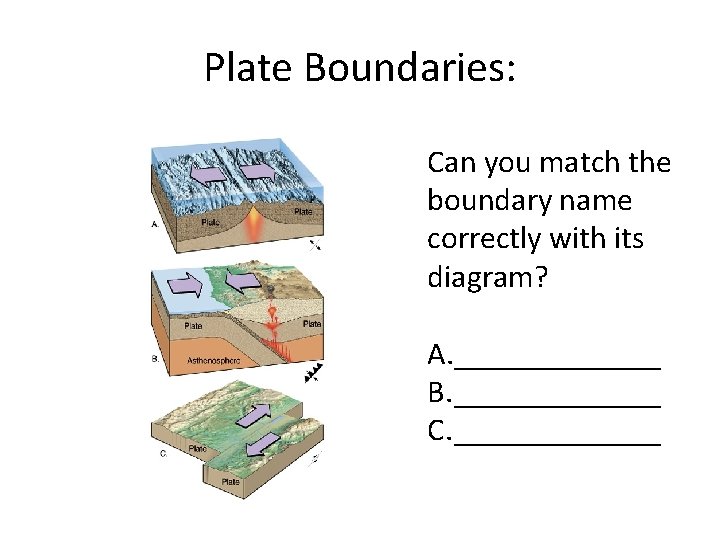 Plate Boundaries: Can you match the boundary name correctly with its diagram? A. _______