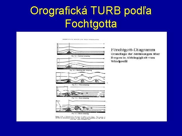 Orografická TURB podľa Fochtgotta 