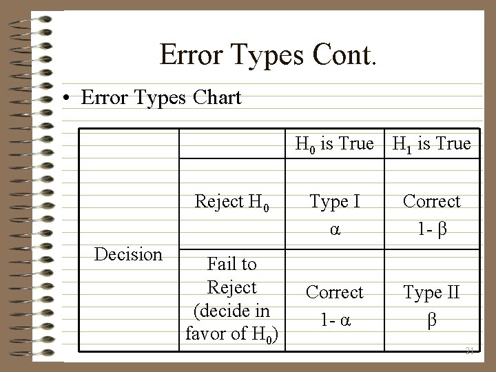 Error Types Cont. • Error Types Chart H 0 is True H 1 is