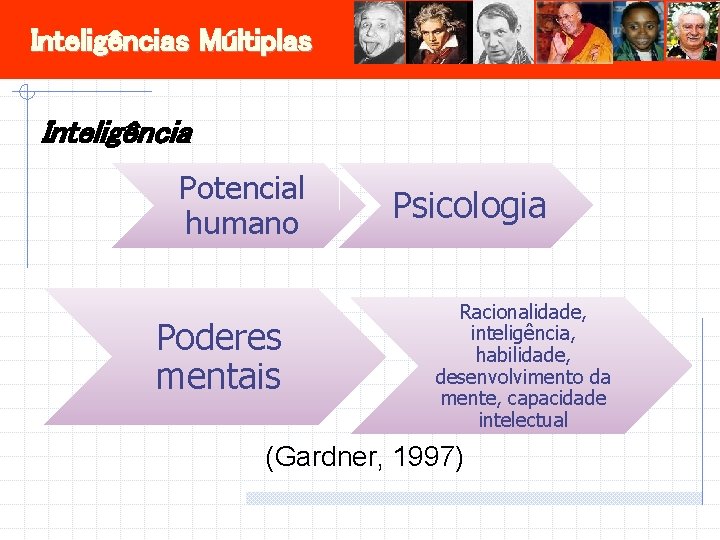 Inteligências Múltiplas Inteligência Potencial humano Poderes mentais Psicologia Racionalidade, inteligência, habilidade, desenvolvimento da mente,