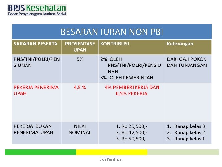 BESARAN IURAN NON PBI BPJS Kesehatan 