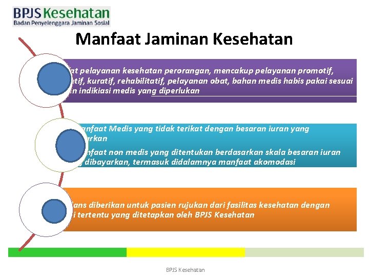 Manfaat Jaminan Kesehatan Bersifat pelayanan kesehatan perorangan, mencakup pelayanan promotif, preventif, kuratif, rehabilitatif, pelayanan