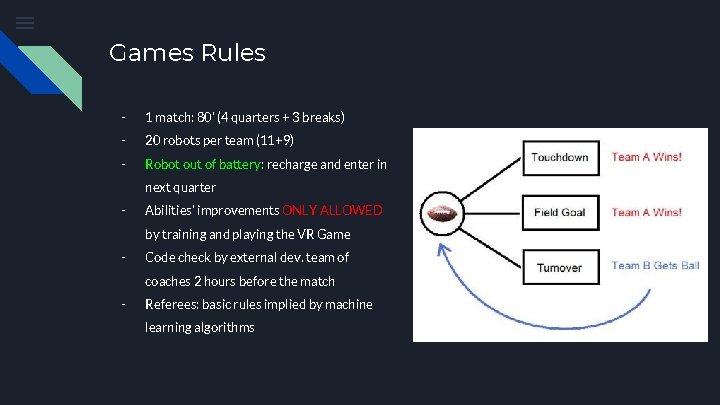 Games Rules - 1 match: 80’ (4 quarters + 3 breaks) - 20 robots