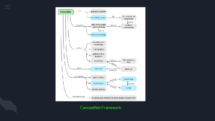 Concept. Net Framework 