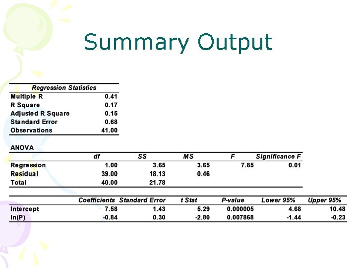 Summary Output 