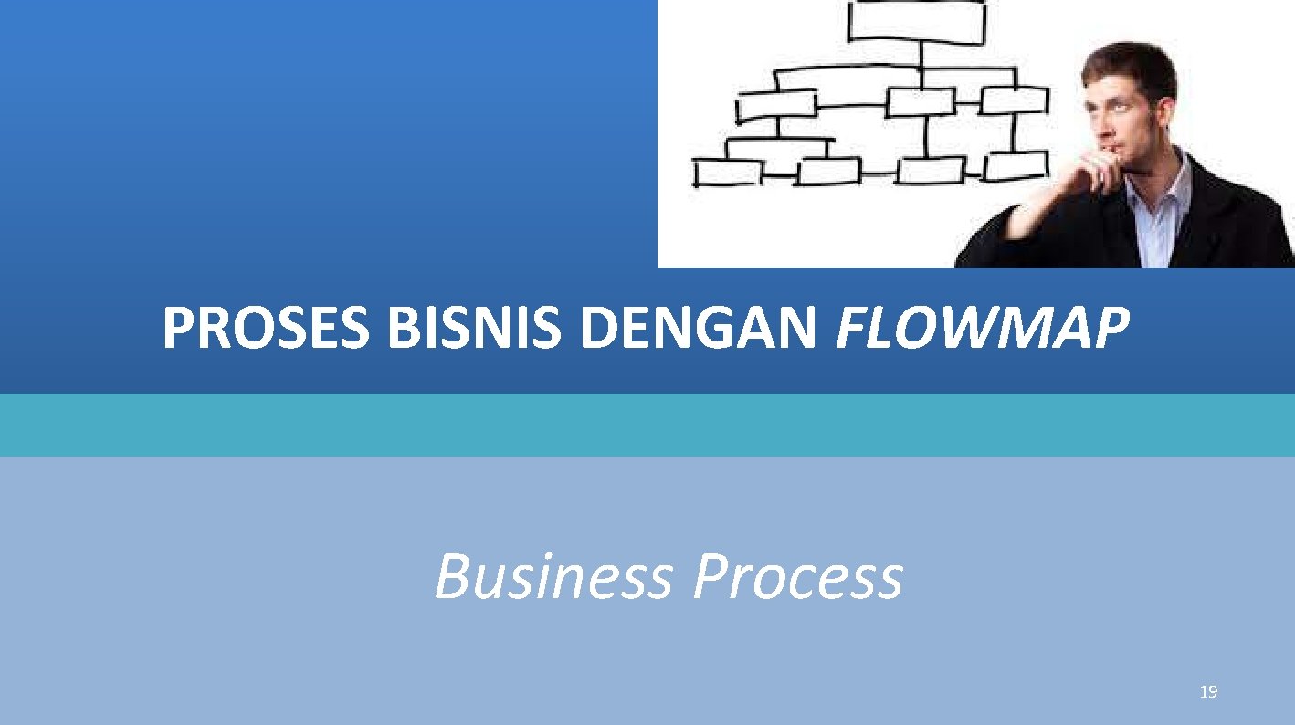 PROSES BISNIS DENGAN FLOWMAP Business Process 19 