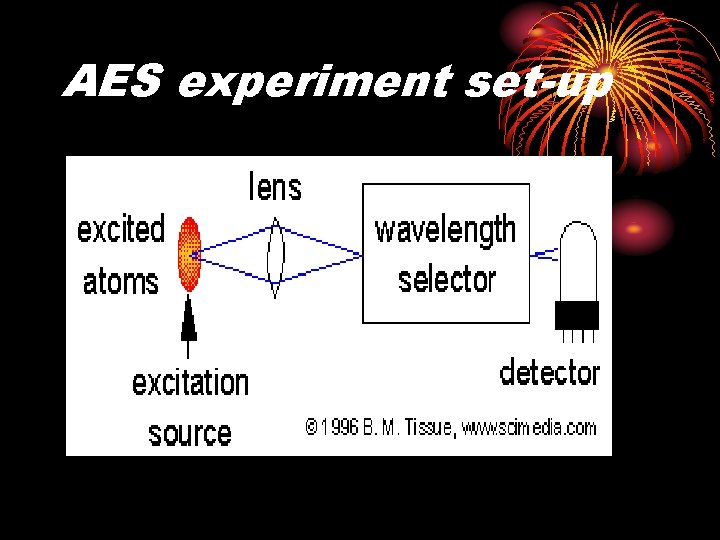 AES experiment set-up 