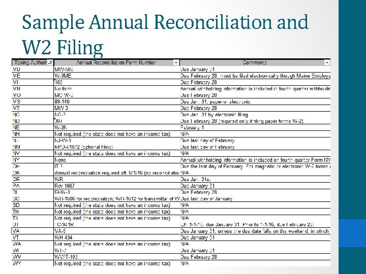 Sample Annual Reconciliation and W 2 Filing 