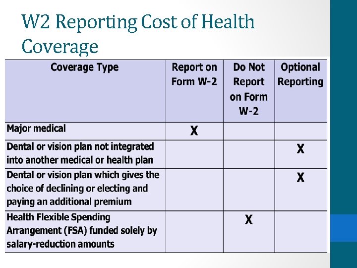 W 2 Reporting Cost of Health Coverage 