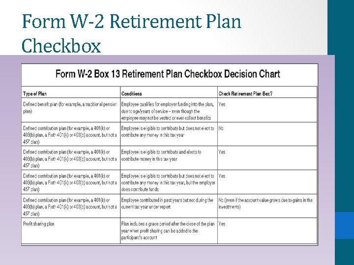 Form W-2 Retirement Plan Checkbox 