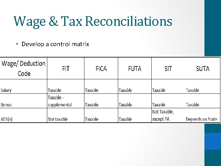 Wage & Tax Reconciliations • Develop a control matrix 