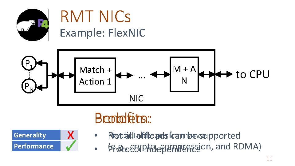 RMT NICs Example: Flex. NIC P 1 … Match + Action 1 PN Generality