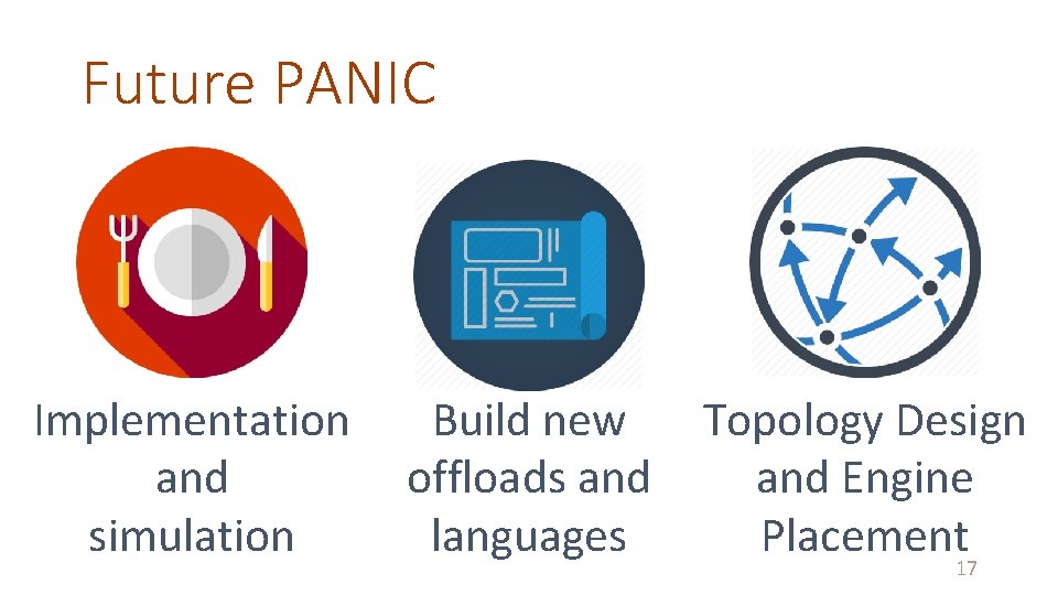 Future PANIC Implementation and simulation Build new offloads and languages Topology Design and Engine