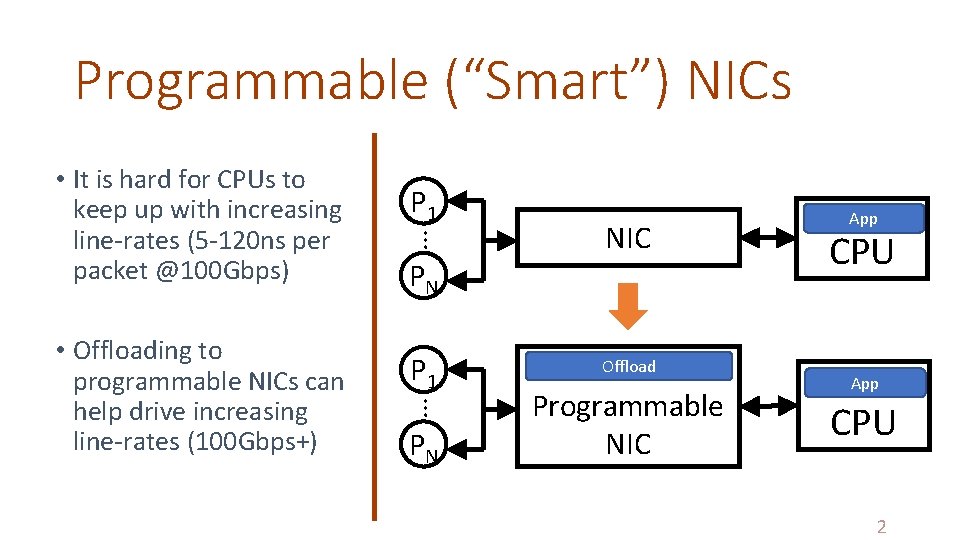 Programmable (“Smart”) NICs PN P 1 … • Offloading to programmable NICs can help